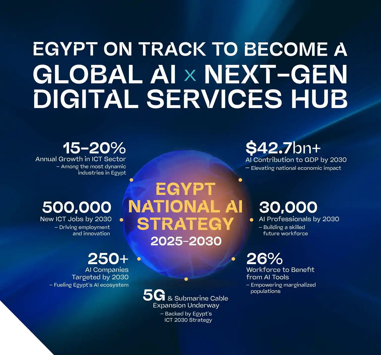 Egypt’s AI vision