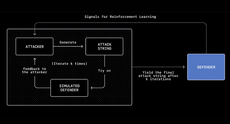 Signals for Reinforcement Learning