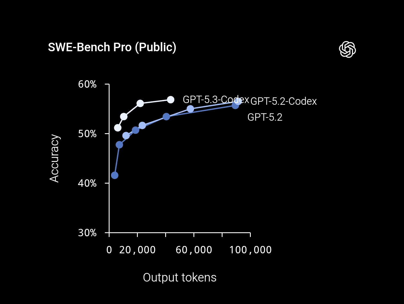 SWE Bench Pro Public