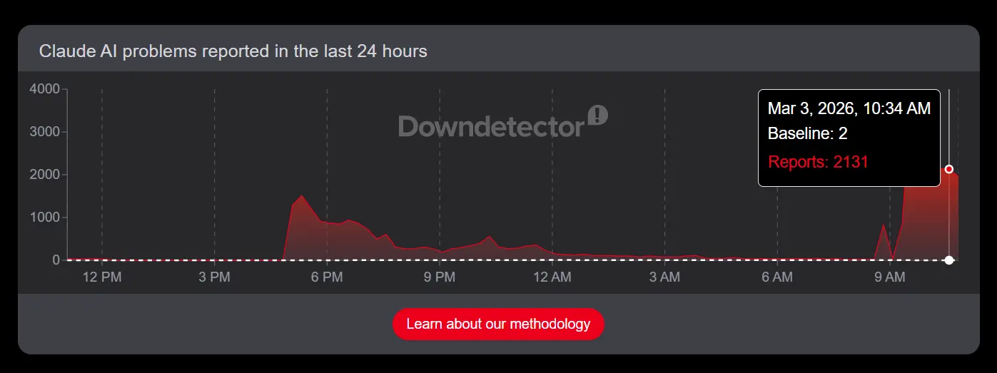 Claude Downdetector