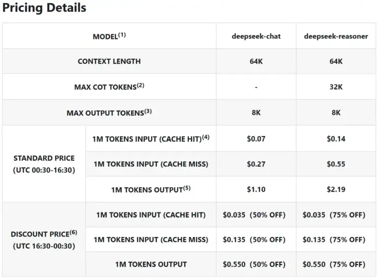 deepseek pricing