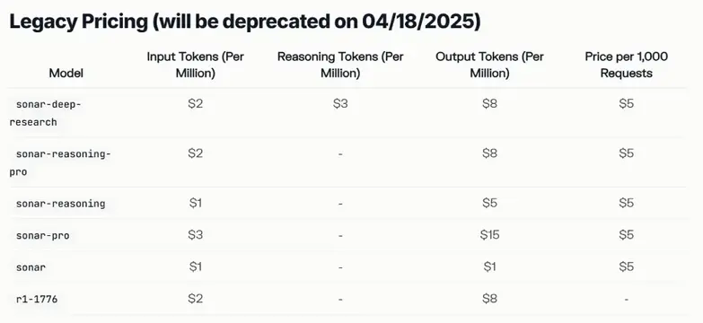 perplexity ai pricing