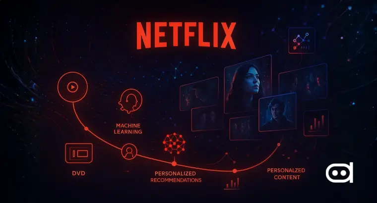 The AI-Driven Evolution of Netflix