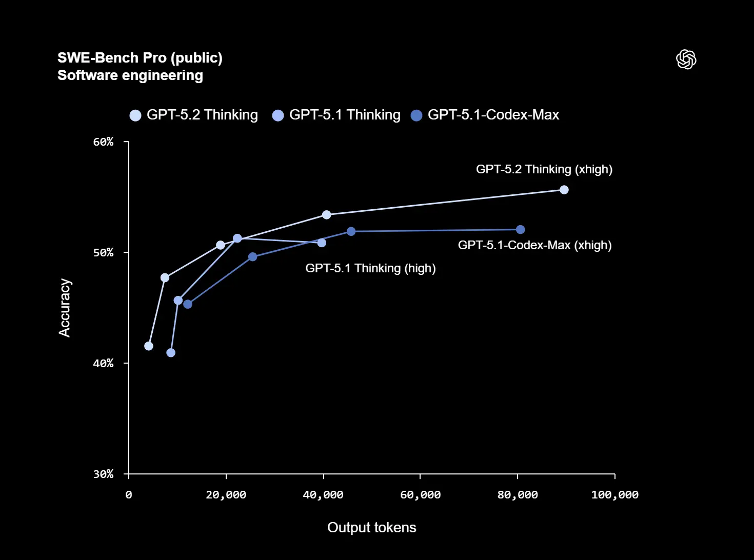 SWE Bench Pro public Software engineering
