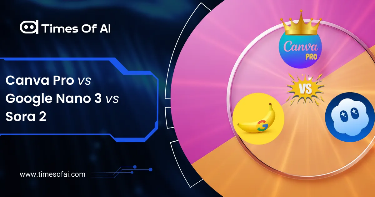 Featured image Canva Pro vs Google Nano 3 vs Sora