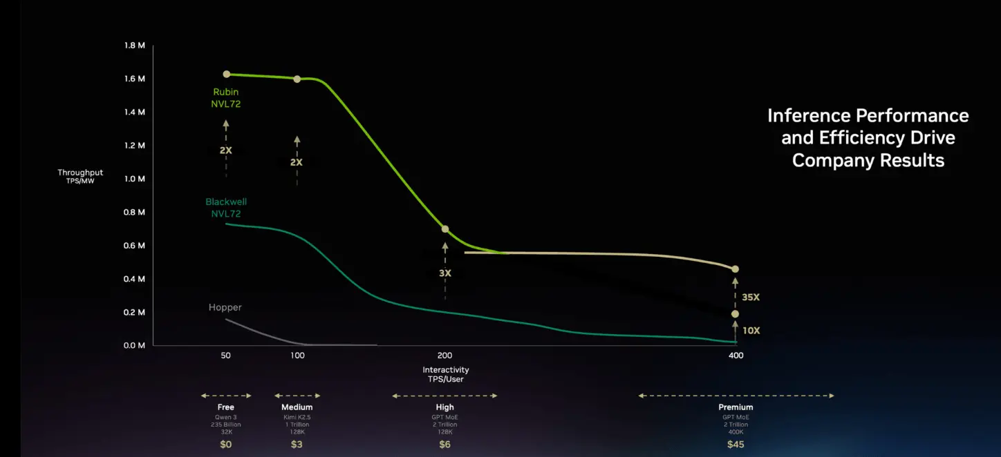AI Factories Evolve to Manufacture Intelligence in Real Time