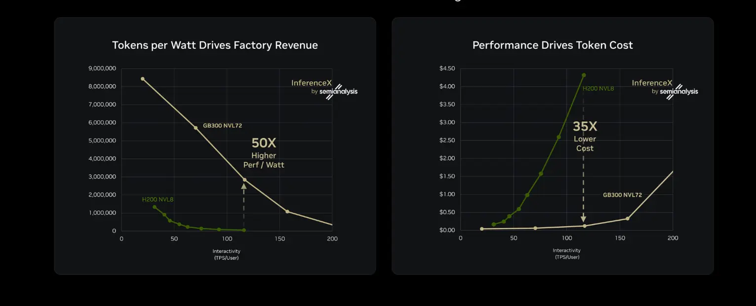 AI Factories Evolve to Manufacture Intelligence in Real Time