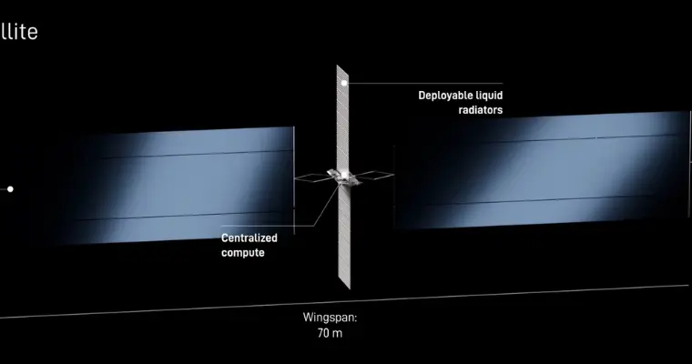 Can SpaceX AI Satellite support upcoming data centers