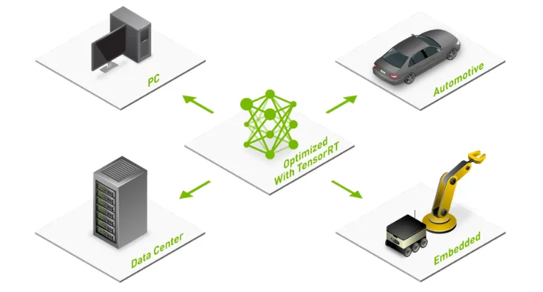 BEVPoolV3 Reduces latency in GPU architectures