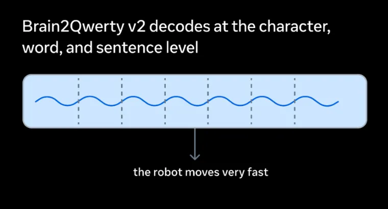 Brain2Qwerty v2