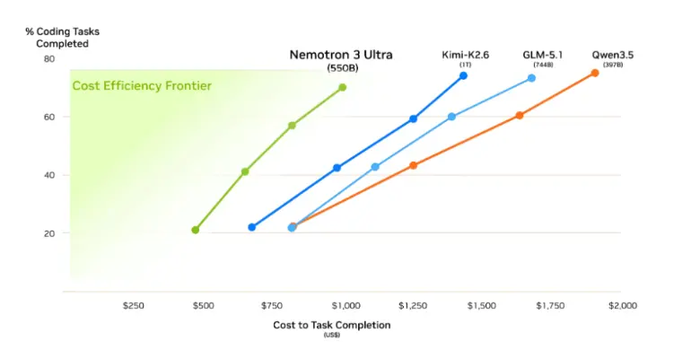 How Multi-Teacher On-Policy Distillation Helps Nemotron 3