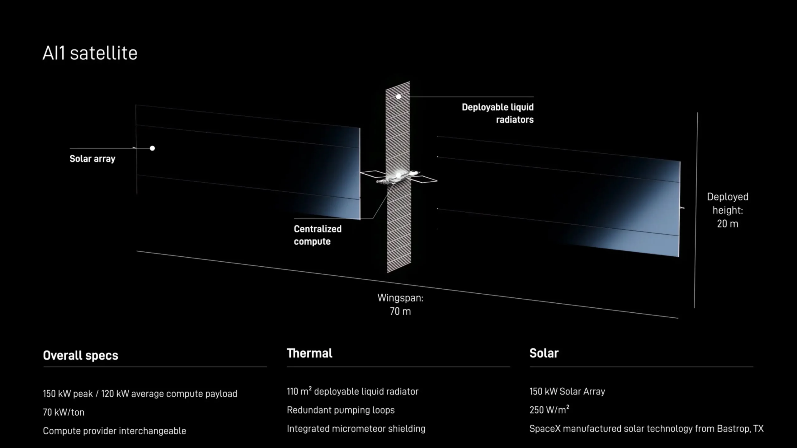 Musk recently confirmed Starmind as space constellation project's name