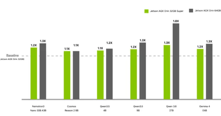 NVIDIA JetPack 7.2 Reduces Dependency and Power Custom Linux Systems
