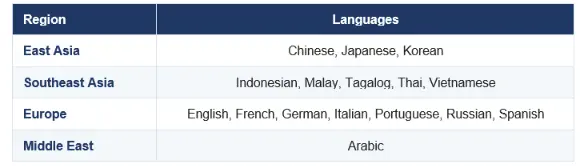 Qwen Audio 3.0 TTS supported 16 languages