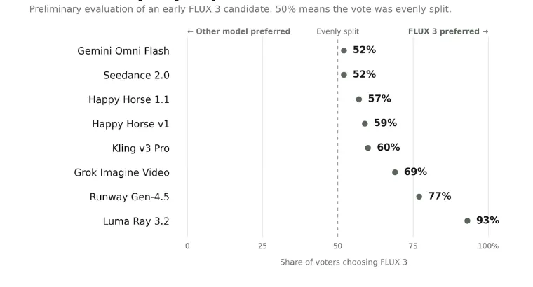 FLUX 3