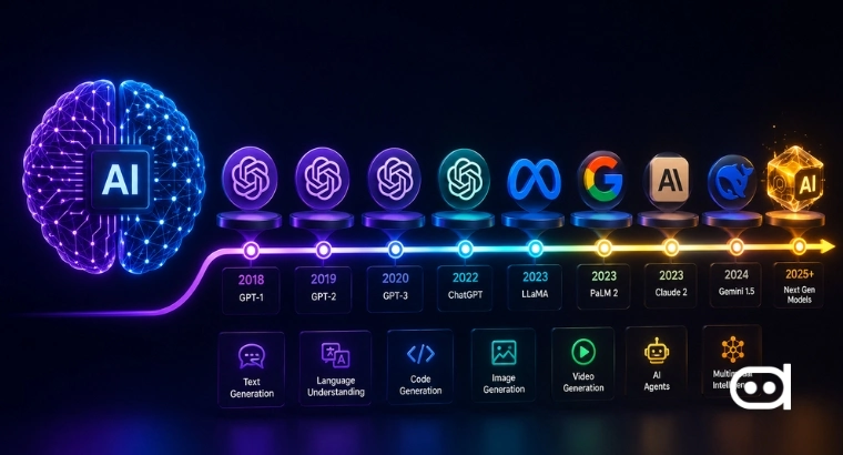 AI Model Evolution