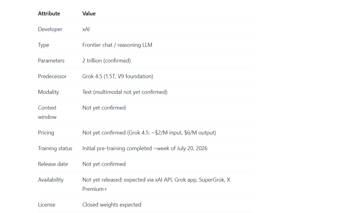 Grok 4.6 at a glance
