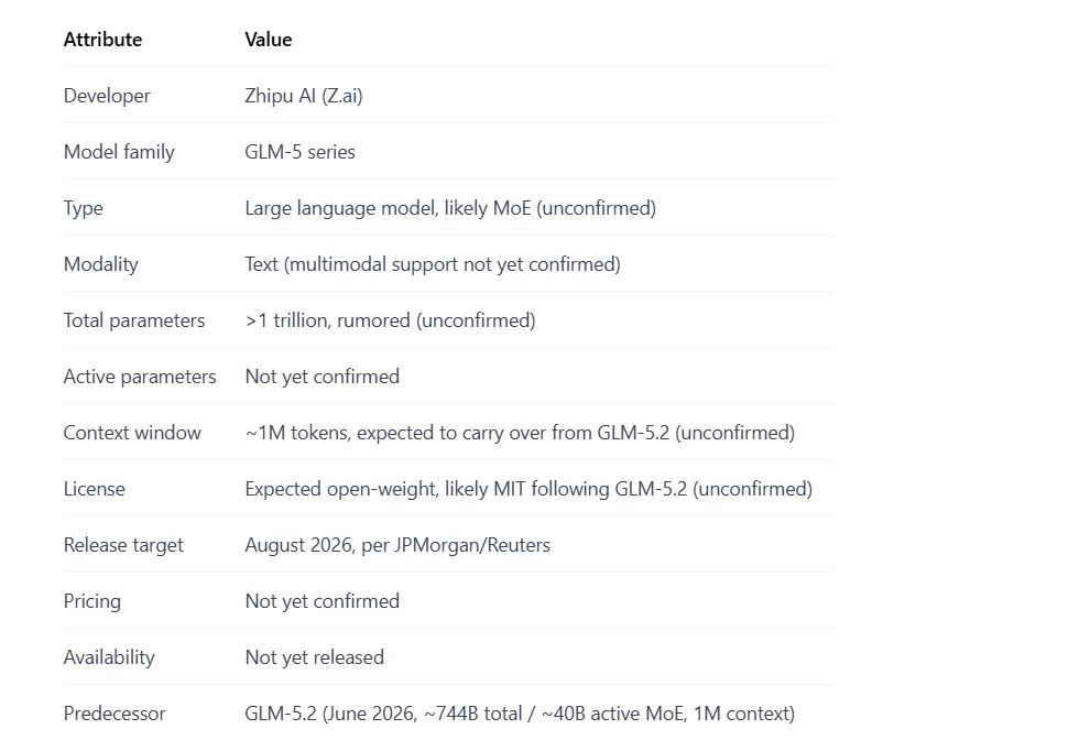 glm-5.5 at a glance