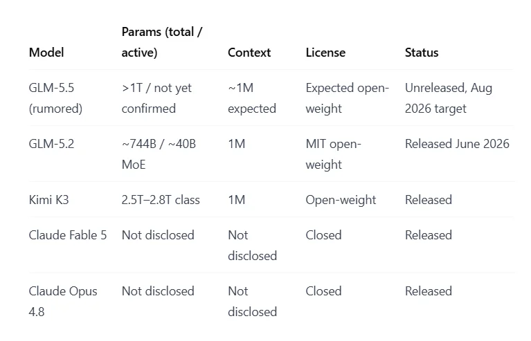 how glm-5.5 compares to other models