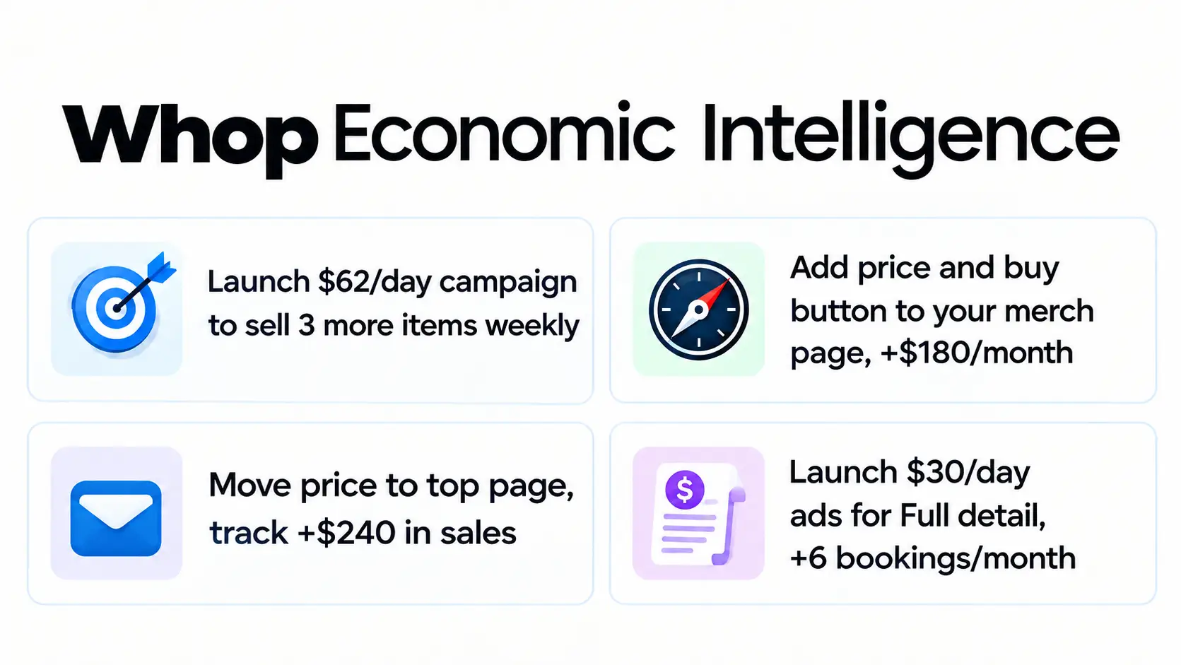Whop Economic Intelligence Feature Overview